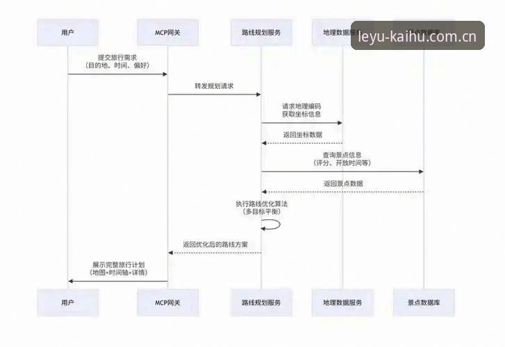 乐鱼体育最新官网攻略 乐鱼体育最新官网攻略:新手入门全流程操作指南(2025最新动态)